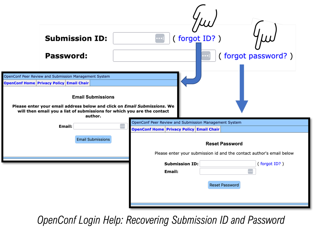 Recover Id, Password